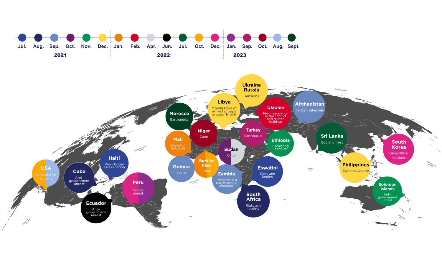 escaladas de seguridad